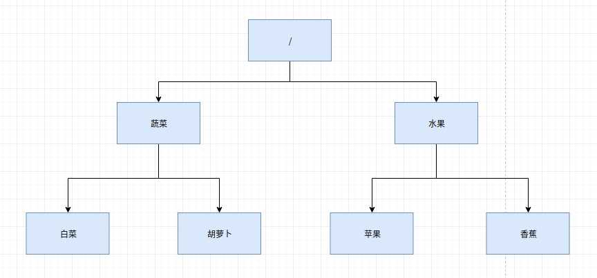 技术图片