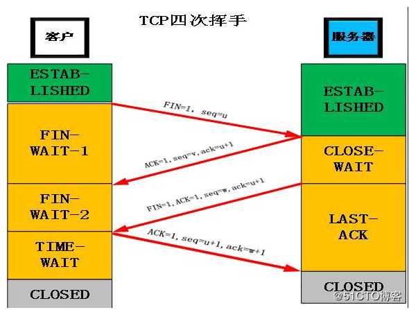 技术图片