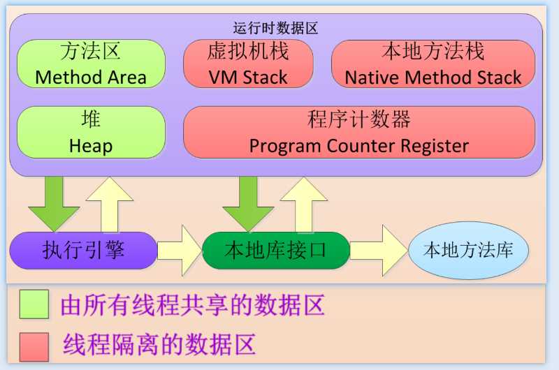 技术图片