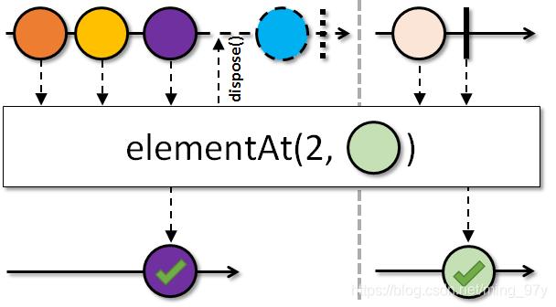 img-elementAt(index, defaultItem)