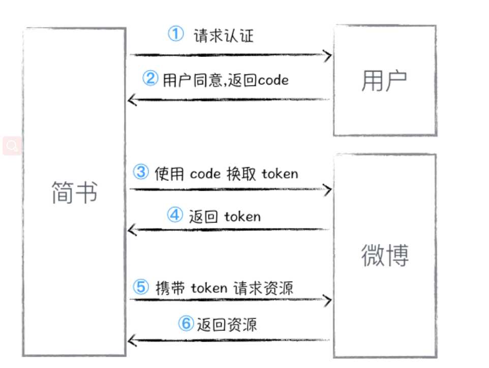 技术图片