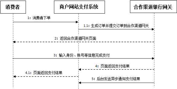 技术图片