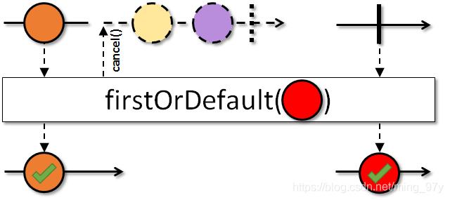 img-first(defaultItem)