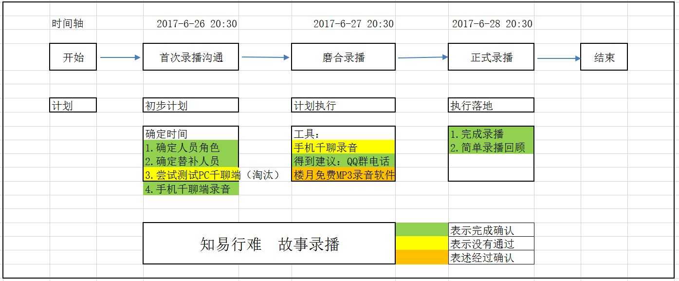 技术分享