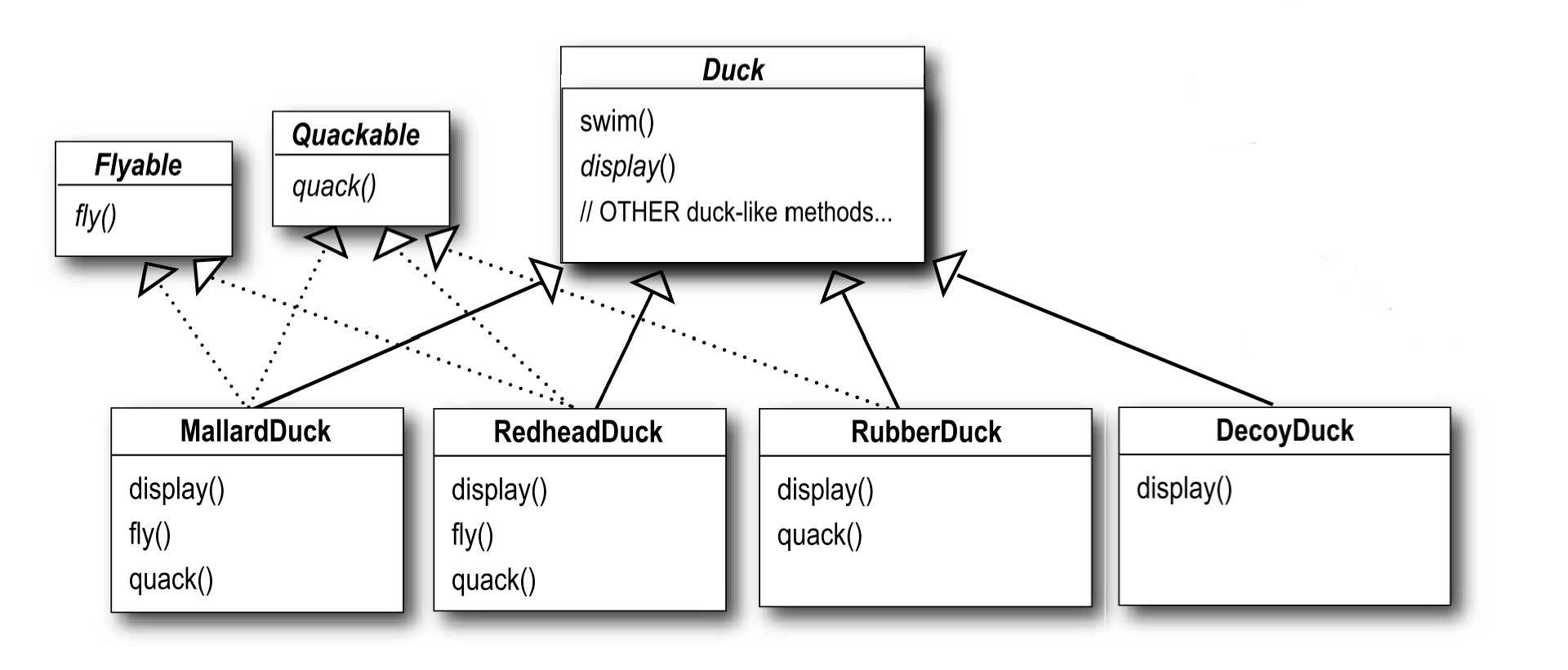 Interface Class Diagram