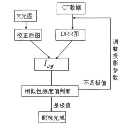 技术图片