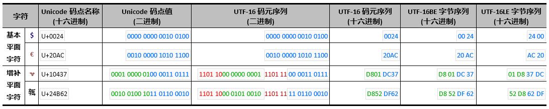 技术图片