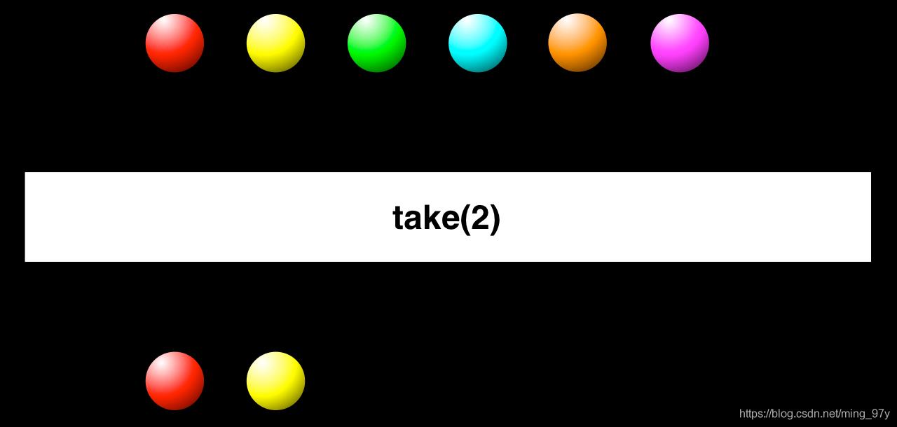 img-take(count)