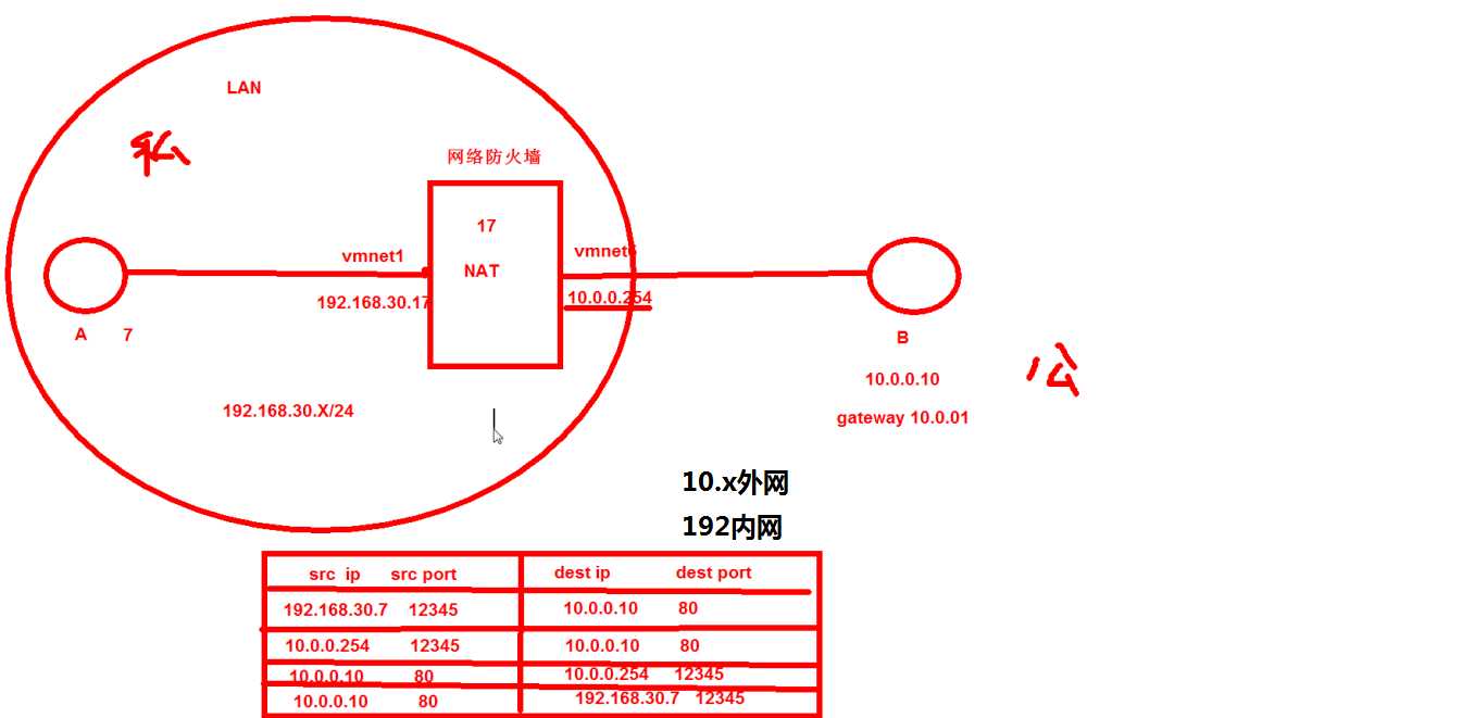 技术分享图片