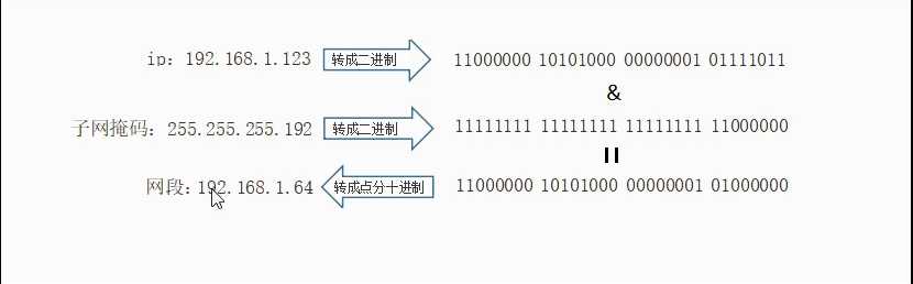 技术图片