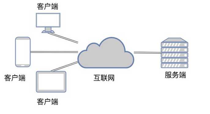 技术图片