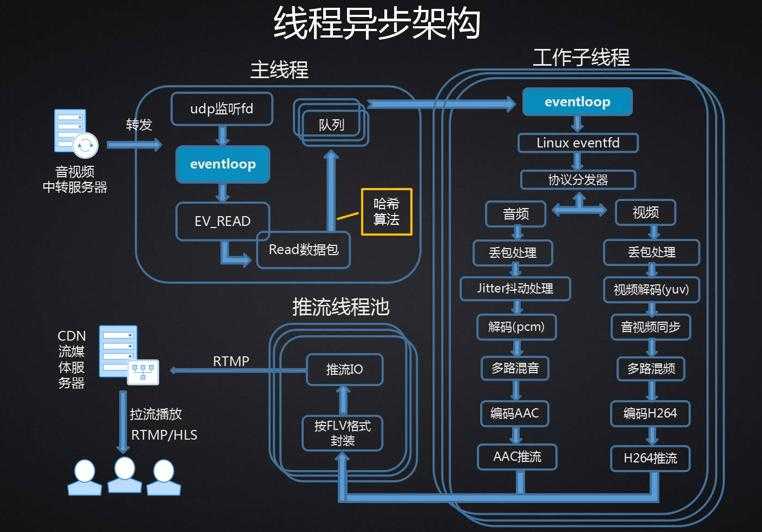 技术分享图片