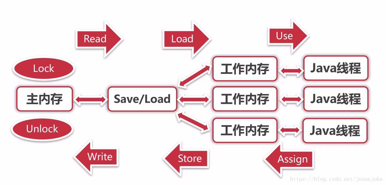 技术图片