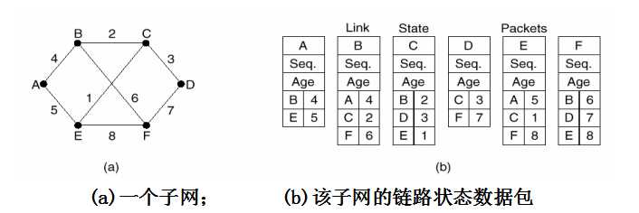 技术图片