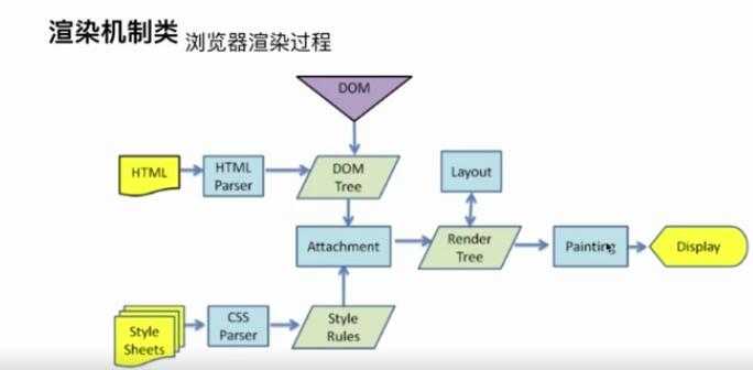 浏览器渲染过程