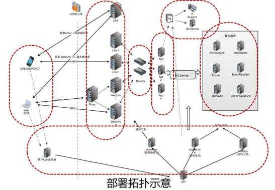 技术分享图片