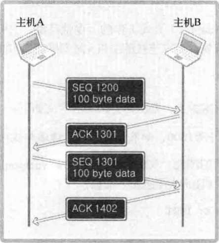 技术图片