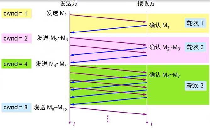 技术图片