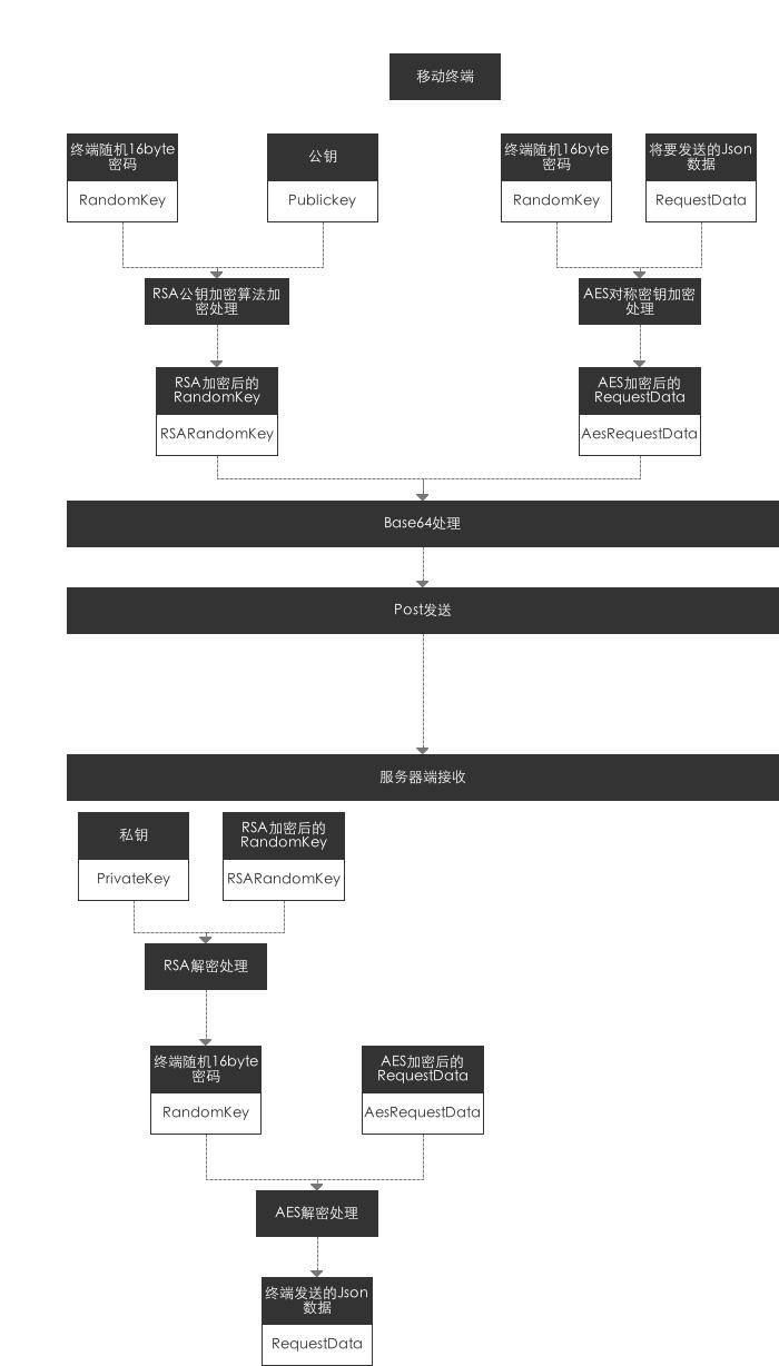 技术图片