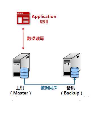 技术图片