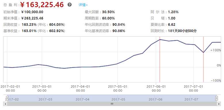 技术分享