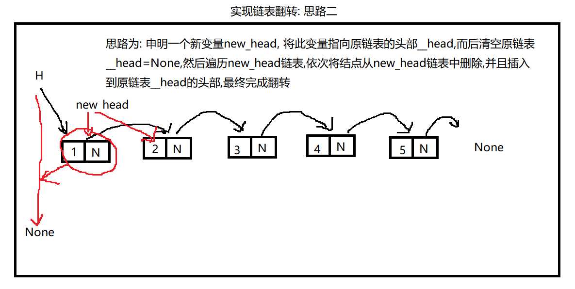 技术图片