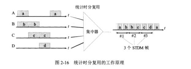 技术图片