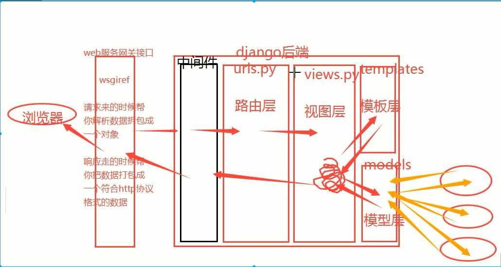 技术图片