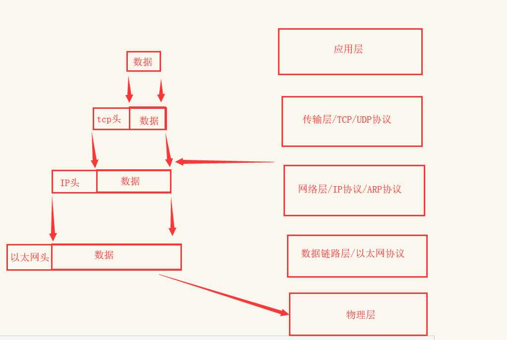 技术图片