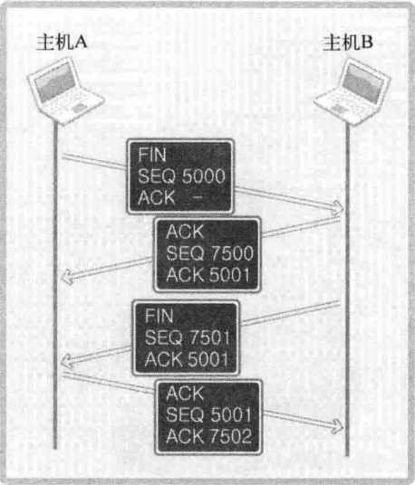 技术图片