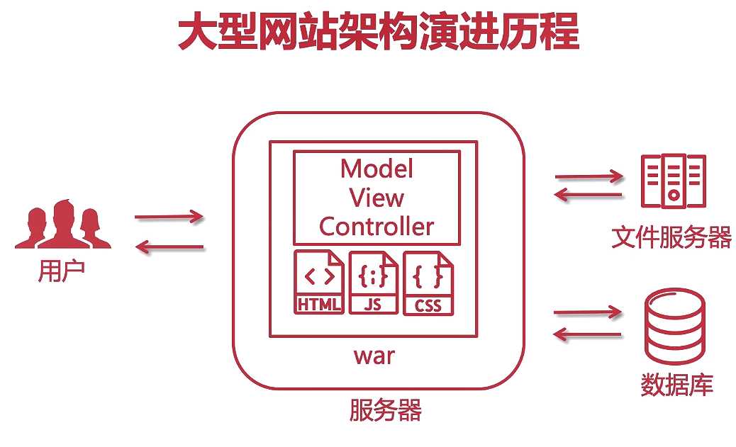 技术图片