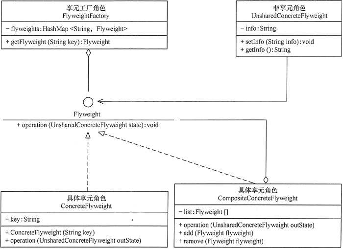 技术图片