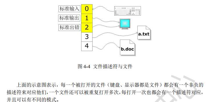 技术图片