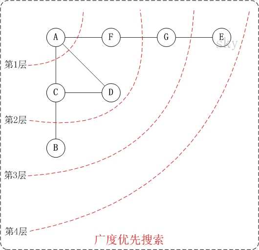 技术图片