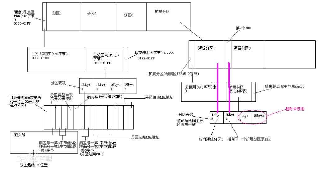 技术图片