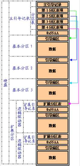 技术图片