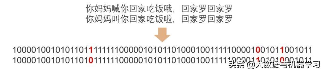 hash 算法原理及应用漫谈