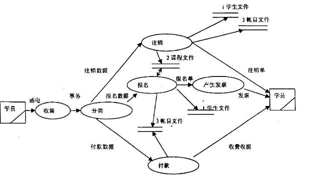 技术图片