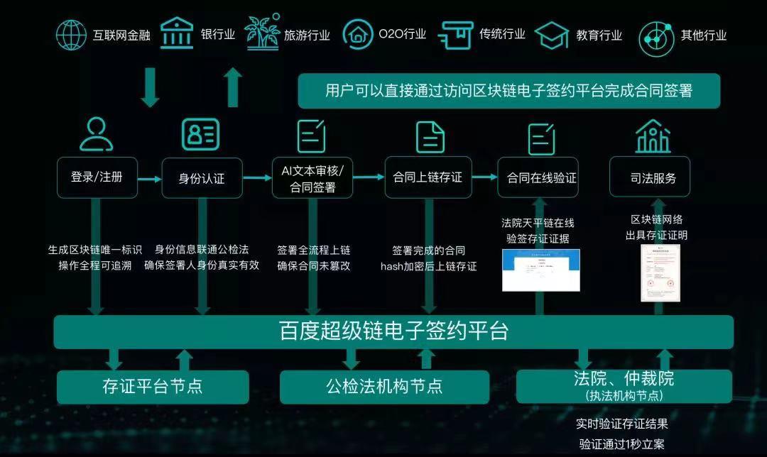 批量查询域名备案和收录_批量域名注册查询_域名批量查询系统