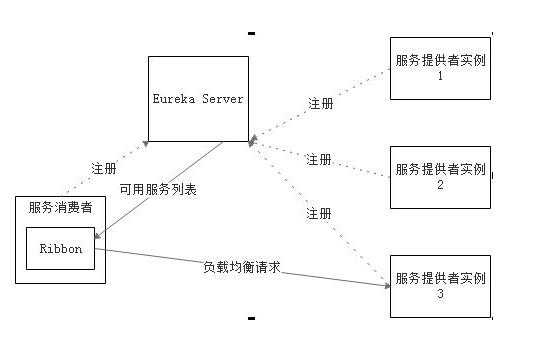 技术图片