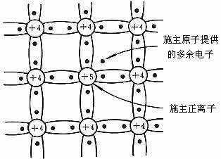 技术图片