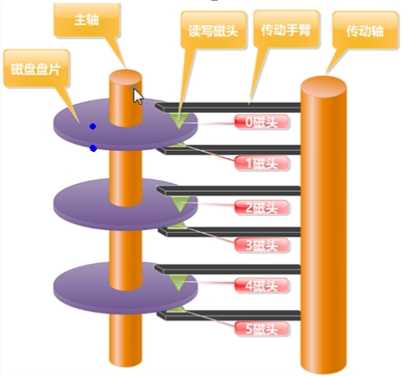 技术图片