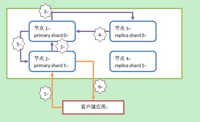 技术图片