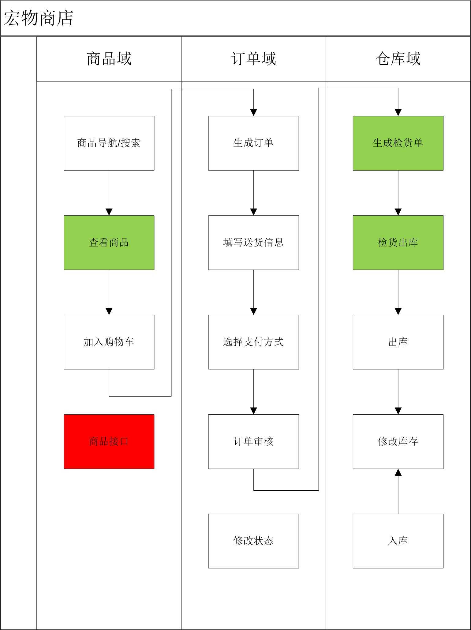 技术图片