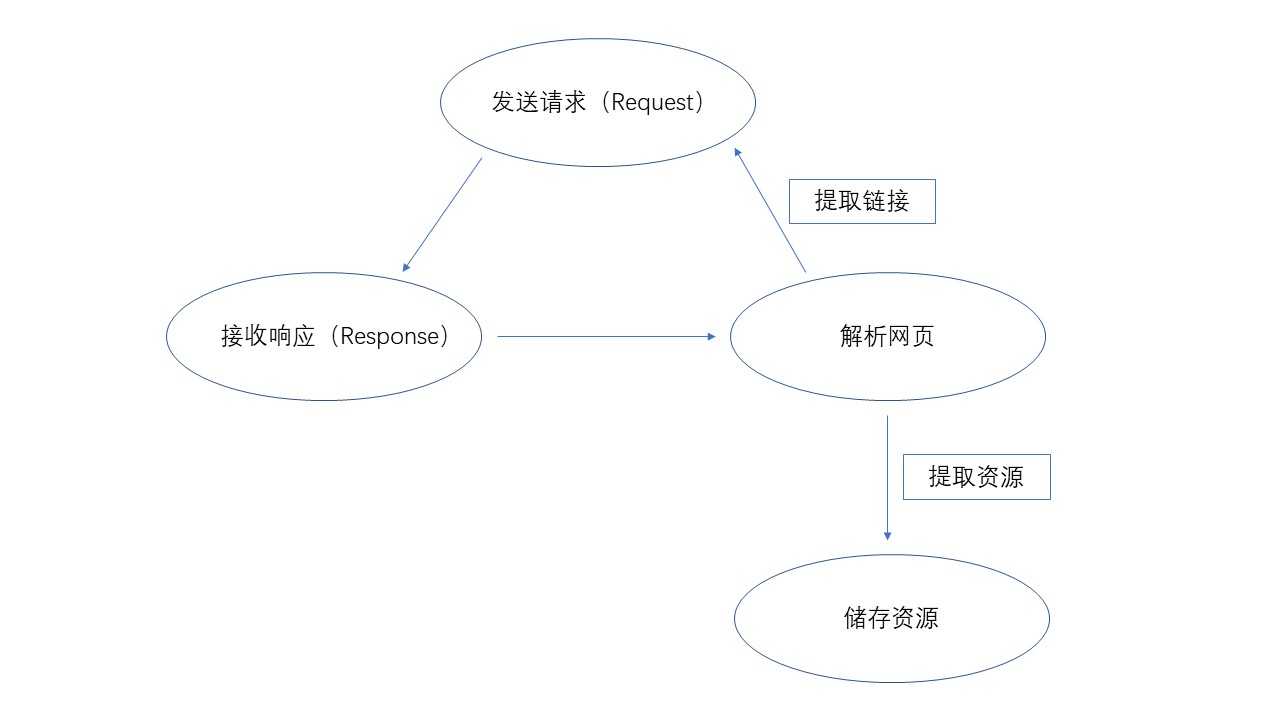 技术图片