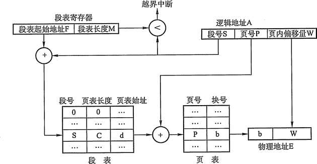 技术图片