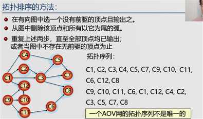 技术图片