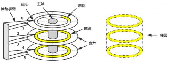 技术图片