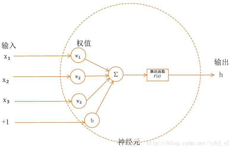 技术图片