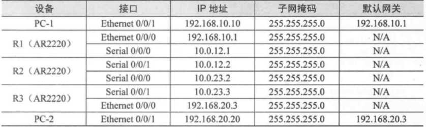 技术图片